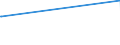 KN 72259200 /Exporte /Einheit = Preise (Euro/Tonne) /Partnerland: Bahamas /Meldeland: Europäische Union /72259200:Flacherzeugnisse aus Legiertem, Anderem als Nichtrostendem Stahl, mit Einer Breite von >= 600 mm, Warm- Oder Kaltgewalzt, Verzinkt (Ausg. Elektrolytisch Verzinkt Sowie aus Silicium-elektrostahl)