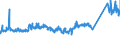 CN 72259900 /Exports /Unit = Prices (Euro/ton) /Partner: France /Reporter: Eur27_2020 /72259900:Flat-rolled Products of Alloy Steel Other Than Stainless, of a Width of >= 600 mm, Hot-rolled or Cold-rolled `cold-reduced` and Further Worked (Excl. Plated or Coated With Zinc and Products of High-speed Steel or Silicon-electrical Steel)