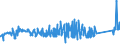 KN 72259900 /Exporte /Einheit = Preise (Euro/Tonne) /Partnerland: Irland /Meldeland: Eur27_2020 /72259900:Flacherzeugnisse aus Legiertem, Anderem als Nichtrostendem Stahl, mit Einer Breite von >= 600 mm, Warm- Oder Kaltgewalzt und Weitergehend Bearbeitet (Ausg. Verzinkt Sowie aus Silicium-elektrostahl)