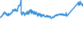 CN 72259900 /Exports /Unit = Prices (Euro/ton) /Partner: Poland /Reporter: Eur27_2020 /72259900:Flat-rolled Products of Alloy Steel Other Than Stainless, of a Width of >= 600 mm, Hot-rolled or Cold-rolled `cold-reduced` and Further Worked (Excl. Plated or Coated With Zinc and Products of High-speed Steel or Silicon-electrical Steel)