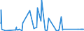 CN 72259900 /Exports /Unit = Prices (Euro/ton) /Partner: For.jrep.mac /Reporter: Eur27_2020 /72259900:Flat-rolled Products of Alloy Steel Other Than Stainless, of a Width of >= 600 mm, Hot-rolled or Cold-rolled `cold-reduced` and Further Worked (Excl. Plated or Coated With Zinc and Products of High-speed Steel or Silicon-electrical Steel)