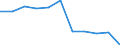 CN 7225 /Exports /Unit = Prices (Euro/ton) /Partner: Belgium/Luxembourg /Reporter: Eur27 /7225:Flat-rolled Products of Alloy Steel Other Than Stainless, of a Width of >= 600 mm, Hot-rolled or Cold-rolled `cold-reduced`