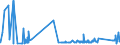 CN 7225 /Exports /Unit = Prices (Euro/ton) /Partner: Uzbekistan /Reporter: Eur27_2020 /7225:Flat-rolled Products of Alloy Steel Other Than Stainless, of a Width of >= 600 mm, Hot-rolled or Cold-rolled `cold-reduced`