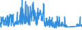 CN 7225 /Exports /Unit = Prices (Euro/ton) /Partner: Egypt /Reporter: Eur27_2020 /7225:Flat-rolled Products of Alloy Steel Other Than Stainless, of a Width of >= 600 mm, Hot-rolled or Cold-rolled `cold-reduced`