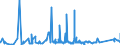 CN 7225 /Exports /Unit = Prices (Euro/ton) /Partner: Congo /Reporter: Eur27_2020 /7225:Flat-rolled Products of Alloy Steel Other Than Stainless, of a Width of >= 600 mm, Hot-rolled or Cold-rolled `cold-reduced`