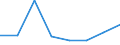 KN 72261010 /Exporte /Einheit = Preise (Euro/Tonne) /Partnerland: Belgien/Luxemburg /Meldeland: Eur27 /72261010:Flacherzeugnisse aus Silicium-elektrostahl, mit Einer Breite von < 600 mm, nur Warmgewalzt 'egks'