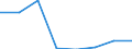 KN 72261010 /Exporte /Einheit = Preise (Euro/Tonne) /Partnerland: Niederlande /Meldeland: Eur27 /72261010:Flacherzeugnisse aus Silicium-elektrostahl, mit Einer Breite von < 600 mm, nur Warmgewalzt 'egks'