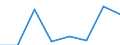 KN 72261010 /Exporte /Einheit = Preise (Euro/Tonne) /Partnerland: Deutschland /Meldeland: Eur27 /72261010:Flacherzeugnisse aus Silicium-elektrostahl, mit Einer Breite von < 600 mm, nur Warmgewalzt 'egks'