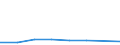 KN 72261010 /Exporte /Einheit = Preise (Euro/Tonne) /Partnerland: Italien /Meldeland: Eur27 /72261010:Flacherzeugnisse aus Silicium-elektrostahl, mit Einer Breite von < 600 mm, nur Warmgewalzt 'egks'