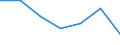 CN 72261010 /Exports /Unit = Prices (Euro/ton) /Partner: Switzerland /Reporter: Eur27 /72261010:Flat-rolled Products of Silicon-electrical Steel, of a Width of < 600 mm, not Further Worked Than Hot-rolled