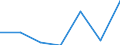 CN 72261010 /Exports /Unit = Prices (Euro/ton) /Partner: Austria /Reporter: Eur27 /72261010:Flat-rolled Products of Silicon-electrical Steel, of a Width of < 600 mm, not Further Worked Than Hot-rolled