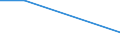 KN 72261010 /Exporte /Einheit = Preise (Euro/Tonne) /Partnerland: Polen /Meldeland: Eur27 /72261010:Flacherzeugnisse aus Silicium-elektrostahl, mit Einer Breite von < 600 mm, nur Warmgewalzt 'egks'