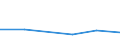 KN 72261010 /Exporte /Einheit = Preise (Euro/Tonne) /Partnerland: Ungarn /Meldeland: Eur27 /72261010:Flacherzeugnisse aus Silicium-elektrostahl, mit Einer Breite von < 600 mm, nur Warmgewalzt 'egks'