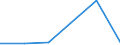 KN 72261010 /Exporte /Einheit = Preise (Euro/Tonne) /Partnerland: Usa /Meldeland: Eur27 /72261010:Flacherzeugnisse aus Silicium-elektrostahl, mit Einer Breite von < 600 mm, nur Warmgewalzt 'egks'