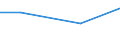 CN 72261010 /Exports /Unit = Prices (Euro/ton) /Partner: Canada /Reporter: Eur27 /72261010:Flat-rolled Products of Silicon-electrical Steel, of a Width of < 600 mm, not Further Worked Than Hot-rolled