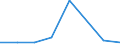 CN 72261010 /Exports /Unit = Prices (Euro/ton) /Partner: India /Reporter: Eur27 /72261010:Flat-rolled Products of Silicon-electrical Steel, of a Width of < 600 mm, not Further Worked Than Hot-rolled