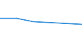 KN 72261010 /Exporte /Einheit = Preise (Euro/Tonne) /Partnerland: Thailand /Meldeland: Eur27 /72261010:Flacherzeugnisse aus Silicium-elektrostahl, mit Einer Breite von < 600 mm, nur Warmgewalzt 'egks'