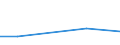 CN 72261010 /Exports /Unit = Prices (Euro/ton) /Partner: Australia /Reporter: Eur27 /72261010:Flat-rolled Products of Silicon-electrical Steel, of a Width of < 600 mm, not Further Worked Than Hot-rolled