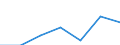 KN 72261030 /Exporte /Einheit = Preise (Euro/Tonne) /Partnerland: Deutschland /Meldeland: Eur27 /72261030:Flacherzeugnisse aus Silicium-elektrostahl, mit Einer Breite von > 500 mm, Jedoch < 600 mm, Kaltgewalzt, Auch Weitergehend Bearbeitet, Oder Warmgewalzt und Weitergehend Bearbeitet 'egks'