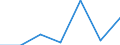 KN 72261030 /Exporte /Einheit = Preise (Euro/Tonne) /Partnerland: Ver.koenigreich /Meldeland: Eur27 /72261030:Flacherzeugnisse aus Silicium-elektrostahl, mit Einer Breite von > 500 mm, Jedoch < 600 mm, Kaltgewalzt, Auch Weitergehend Bearbeitet, Oder Warmgewalzt und Weitergehend Bearbeitet 'egks'