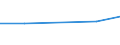 CN 72261030 /Exports /Unit = Prices (Euro/ton) /Partner: Japan /Reporter: Eur27 /72261030:Flat-rolled Products of Silicon-electrical Steel, of a Width of > 500 mm but < 600 mm, Cold-rolled, Whether or not Further Worked, or Hot-rolled and Further Worked 'ecsc'