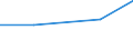 CN 72261030 /Exports /Unit = Quantities in tons /Partner: South Africa /Reporter: Eur27 /72261030:Flat-rolled Products of Silicon-electrical Steel, of a Width of > 500 mm but < 600 mm, Cold-rolled, Whether or not Further Worked, or Hot-rolled and Further Worked 'ecsc'