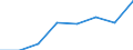 KN 72261091 /Exporte /Einheit = Preise (Euro/Tonne) /Partnerland: Niederlande /Meldeland: Eur27 /72261091:Flacherzeugnisse aus Silicium-elektrostahl, mit Einer Breite von =< 500 mm, Kaltgewalzt, Auch Weitergehend Bearbeitet, Oder Warmgewalzt und Weitergehend Bearbeitet, Kornorientiert