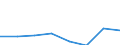 KN 72261099 /Exporte /Einheit = Preise (Euro/Tonne) /Partnerland: Belgien/Luxemburg /Meldeland: Eur27 /72261099:Flacherzeugnisse aus Silicium-elektrostahl, mit Einer Breite von =< 500 mm, Kaltgewalzt, Auch Weitergehend Bearbeitet, Oder Warmgewalzt und Weitergehend Bearbeitet, Nicht Kornorientiert