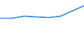 CN 72261099 /Exports /Unit = Prices (Euro/ton) /Partner: Ireland /Reporter: Eur27 /72261099:Flat-rolled Products of Silicon-electrical Steel, of a Width of <= 500 mm, Cold-rolled, Whether or not Further Worked, or Hot-rolled and Further Worked, not Grain Oriented `ecsc`