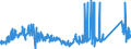 KN 72261100 /Exporte /Einheit = Preise (Euro/Tonne) /Partnerland: Ver.koenigreich /Meldeland: Eur27_2020 /72261100:Flacherzeugnisse aus Silicium-elektrostahl, mit Einer Breite von < 600 mm, Warm- Oder Kaltgewalzt, Kornorientiert