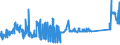 KN 72261100 /Exporte /Einheit = Preise (Euro/Tonne) /Partnerland: Daenemark /Meldeland: Eur27_2020 /72261100:Flacherzeugnisse aus Silicium-elektrostahl, mit Einer Breite von < 600 mm, Warm- Oder Kaltgewalzt, Kornorientiert