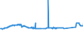 KN 72261100 /Exporte /Einheit = Preise (Euro/Tonne) /Partnerland: Griechenland /Meldeland: Eur27_2020 /72261100:Flacherzeugnisse aus Silicium-elektrostahl, mit Einer Breite von < 600 mm, Warm- Oder Kaltgewalzt, Kornorientiert