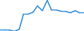 KN 72261100 /Exporte /Einheit = Preise (Euro/Tonne) /Partnerland: Ver.koenigreich(Nordirland) /Meldeland: Eur27_2020 /72261100:Flacherzeugnisse aus Silicium-elektrostahl, mit Einer Breite von < 600 mm, Warm- Oder Kaltgewalzt, Kornorientiert