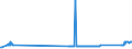 KN 72261100 /Exporte /Einheit = Preise (Euro/Tonne) /Partnerland: Luxemburg /Meldeland: Eur27_2020 /72261100:Flacherzeugnisse aus Silicium-elektrostahl, mit Einer Breite von < 600 mm, Warm- Oder Kaltgewalzt, Kornorientiert