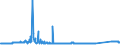 KN 72261100 /Exporte /Einheit = Preise (Euro/Tonne) /Partnerland: Norwegen /Meldeland: Eur27_2020 /72261100:Flacherzeugnisse aus Silicium-elektrostahl, mit Einer Breite von < 600 mm, Warm- Oder Kaltgewalzt, Kornorientiert