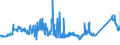 KN 72261100 /Exporte /Einheit = Preise (Euro/Tonne) /Partnerland: Schweden /Meldeland: Eur27_2020 /72261100:Flacherzeugnisse aus Silicium-elektrostahl, mit Einer Breite von < 600 mm, Warm- Oder Kaltgewalzt, Kornorientiert