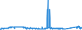 KN 72261100 /Exporte /Einheit = Preise (Euro/Tonne) /Partnerland: Tuerkei /Meldeland: Eur27_2020 /72261100:Flacherzeugnisse aus Silicium-elektrostahl, mit Einer Breite von < 600 mm, Warm- Oder Kaltgewalzt, Kornorientiert