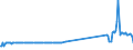 KN 72261100 /Exporte /Einheit = Preise (Euro/Tonne) /Partnerland: Lettland /Meldeland: Eur27_2020 /72261100:Flacherzeugnisse aus Silicium-elektrostahl, mit Einer Breite von < 600 mm, Warm- Oder Kaltgewalzt, Kornorientiert