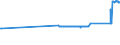 KN 72261100 /Exporte /Einheit = Preise (Euro/Tonne) /Partnerland: Litauen /Meldeland: Eur27_2020 /72261100:Flacherzeugnisse aus Silicium-elektrostahl, mit Einer Breite von < 600 mm, Warm- Oder Kaltgewalzt, Kornorientiert