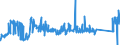 KN 72261100 /Exporte /Einheit = Preise (Euro/Tonne) /Partnerland: Rumaenien /Meldeland: Eur27_2020 /72261100:Flacherzeugnisse aus Silicium-elektrostahl, mit Einer Breite von < 600 mm, Warm- Oder Kaltgewalzt, Kornorientiert