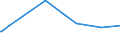 KN 72261100 /Exporte /Einheit = Preise (Euro/Tonne) /Partnerland: Bosn.-herzegowina /Meldeland: Europäische Union /72261100:Flacherzeugnisse aus Silicium-elektrostahl, mit Einer Breite von < 600 mm, Warm- Oder Kaltgewalzt, Kornorientiert