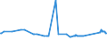 KN 72261100 /Exporte /Einheit = Preise (Euro/Tonne) /Partnerland: Ehem.jug.rep.mazed /Meldeland: Eur27_2020 /72261100:Flacherzeugnisse aus Silicium-elektrostahl, mit Einer Breite von < 600 mm, Warm- Oder Kaltgewalzt, Kornorientiert