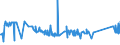 KN 72261100 /Exporte /Einheit = Preise (Euro/Tonne) /Partnerland: Serbien /Meldeland: Eur27_2020 /72261100:Flacherzeugnisse aus Silicium-elektrostahl, mit Einer Breite von < 600 mm, Warm- Oder Kaltgewalzt, Kornorientiert