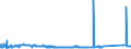 KN 72261100 /Exporte /Einheit = Preise (Euro/Tonne) /Partnerland: Tunesien /Meldeland: Eur27_2020 /72261100:Flacherzeugnisse aus Silicium-elektrostahl, mit Einer Breite von < 600 mm, Warm- Oder Kaltgewalzt, Kornorientiert