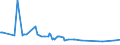 KN 72261100 /Exporte /Einheit = Preise (Euro/Tonne) /Partnerland: Sudan /Meldeland: Europäische Union /72261100:Flacherzeugnisse aus Silicium-elektrostahl, mit Einer Breite von < 600 mm, Warm- Oder Kaltgewalzt, Kornorientiert