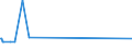 KN 72261100 /Exporte /Einheit = Preise (Euro/Tonne) /Partnerland: Nigeria /Meldeland: Eur27_2020 /72261100:Flacherzeugnisse aus Silicium-elektrostahl, mit Einer Breite von < 600 mm, Warm- Oder Kaltgewalzt, Kornorientiert