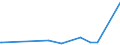 KN 72261100 /Exporte /Einheit = Preise (Euro/Tonne) /Partnerland: Angola /Meldeland: Europäische Union /72261100:Flacherzeugnisse aus Silicium-elektrostahl, mit Einer Breite von < 600 mm, Warm- Oder Kaltgewalzt, Kornorientiert