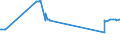 KN 72261100 /Exporte /Einheit = Preise (Euro/Tonne) /Partnerland: Tansania /Meldeland: Europäische Union /72261100:Flacherzeugnisse aus Silicium-elektrostahl, mit Einer Breite von < 600 mm, Warm- Oder Kaltgewalzt, Kornorientiert