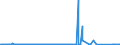 KN 72261100 /Exporte /Einheit = Preise (Euro/Tonne) /Partnerland: Usa /Meldeland: Eur27_2020 /72261100:Flacherzeugnisse aus Silicium-elektrostahl, mit Einer Breite von < 600 mm, Warm- Oder Kaltgewalzt, Kornorientiert