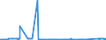 KN 72261100 /Exporte /Einheit = Preise (Euro/Tonne) /Partnerland: Mexiko /Meldeland: Eur27_2020 /72261100:Flacherzeugnisse aus Silicium-elektrostahl, mit Einer Breite von < 600 mm, Warm- Oder Kaltgewalzt, Kornorientiert